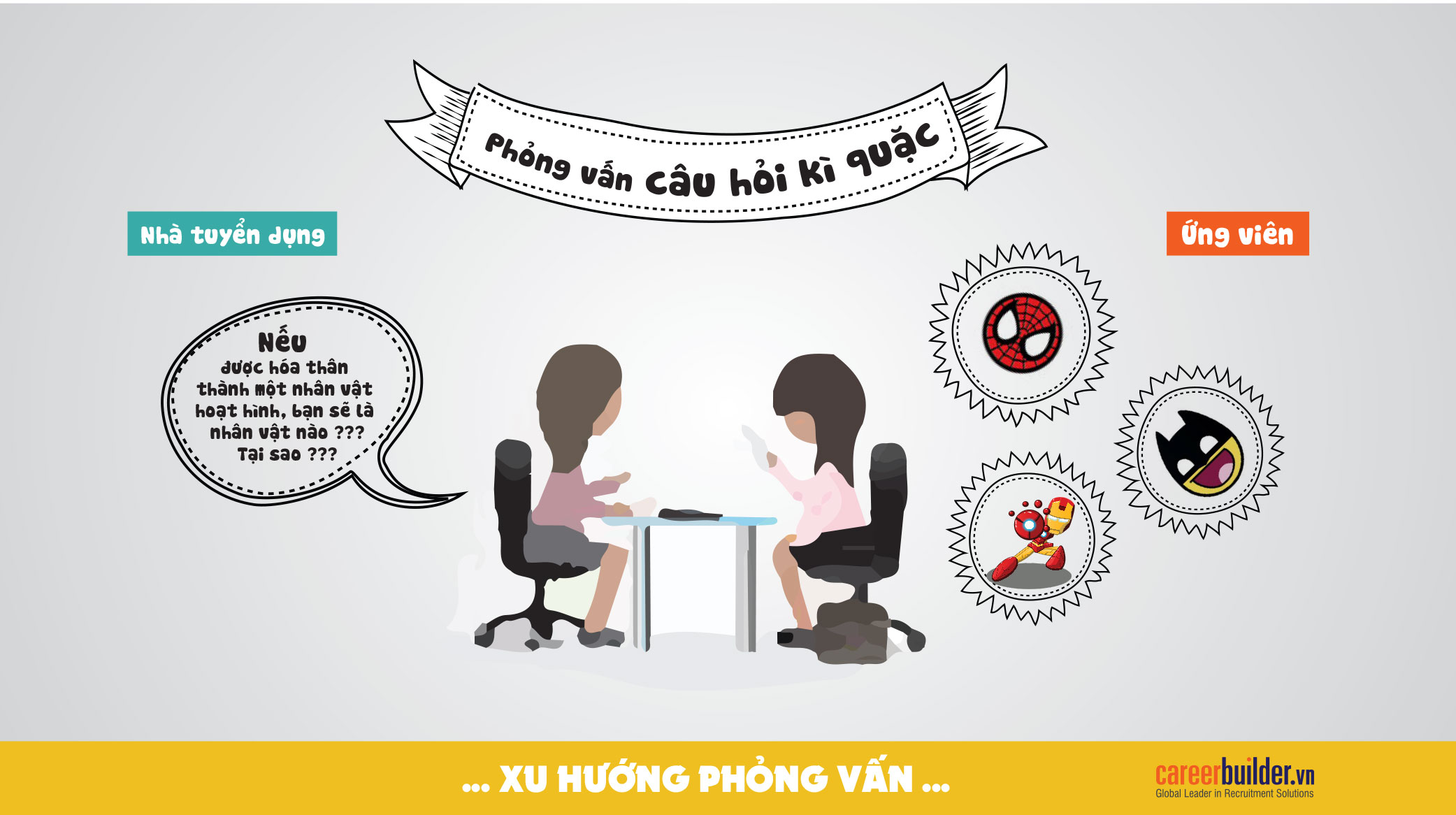 Phỏng vấn bằng những câu hỏi 